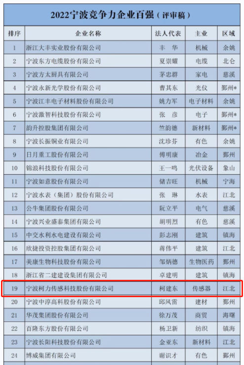 喜报！爱体育电子首页传感登榜2022宁波市企业百强