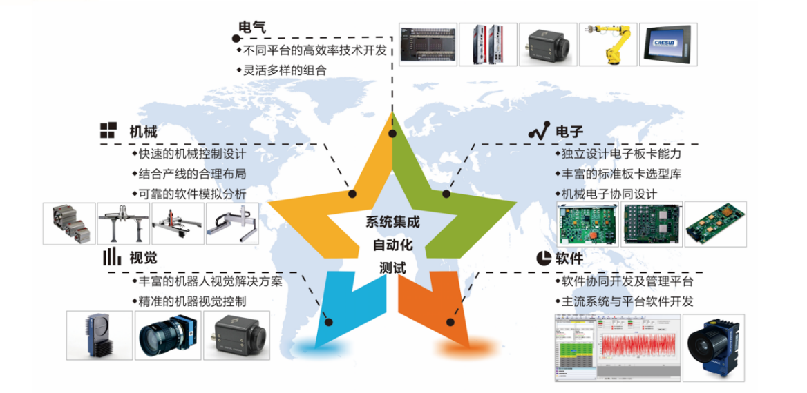 战略投资 | 爱体育电子首页布局智能制造 不断创新前行