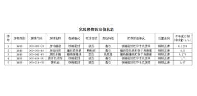 关于安徽爱体育电子首页电气制造有限公司向社会公开2023年度危险废物污染防治信息的公示