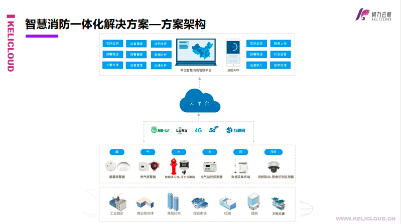 爱体育电子首页云鲸智慧消防一体化解决方案