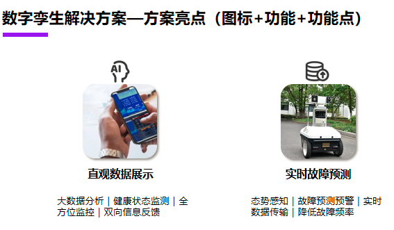 爱体育电子首页云鲸数字孪生一体化解决方案