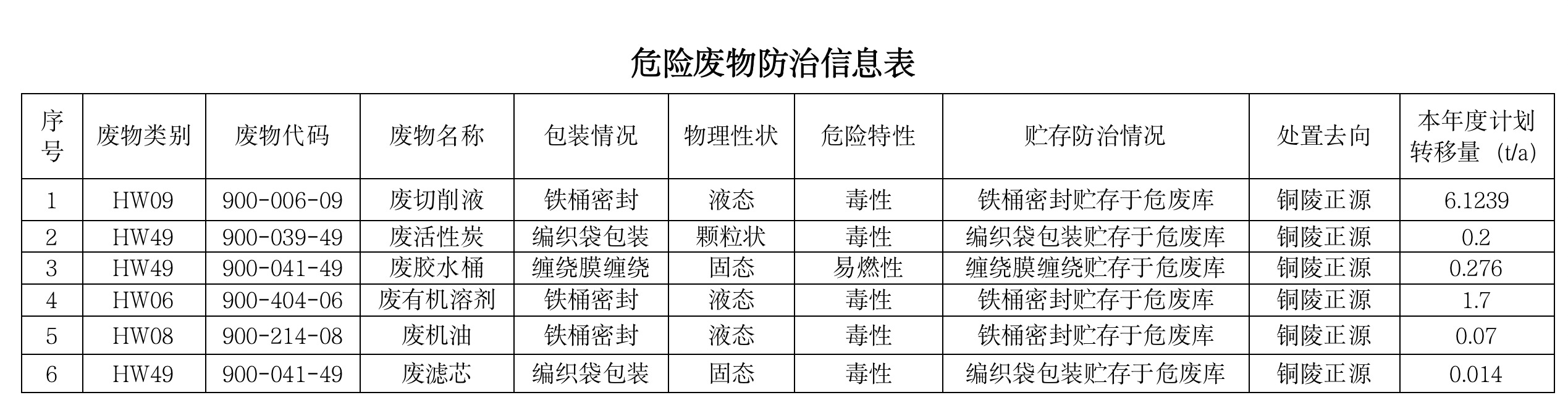 关于安徽爱体育电子首页电气制造有限公司向社会公开2024年度危险废物污染防治信息的公示
