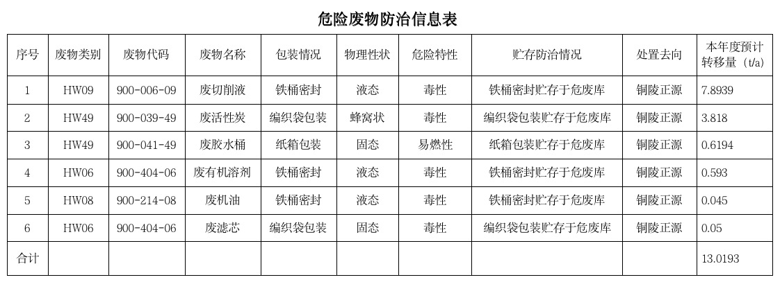 关于安徽爱体育电子首页电气制造有限公司向社会公开2025年度危险废物污染防治信息的公示
