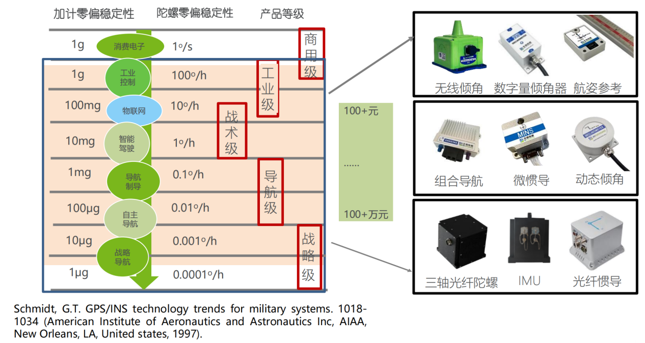 爱体育电子首页传感战略投资北微传感，首次布局惯性传感器赛道